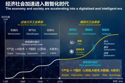 建设数字中国是趋势,北京深蓝数智驱动数字化转型